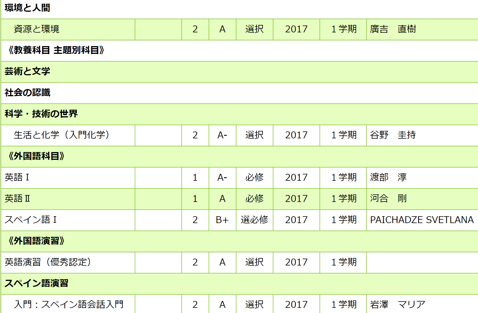 北大 総合理系のq A 内部生が語る マラソンソラマ