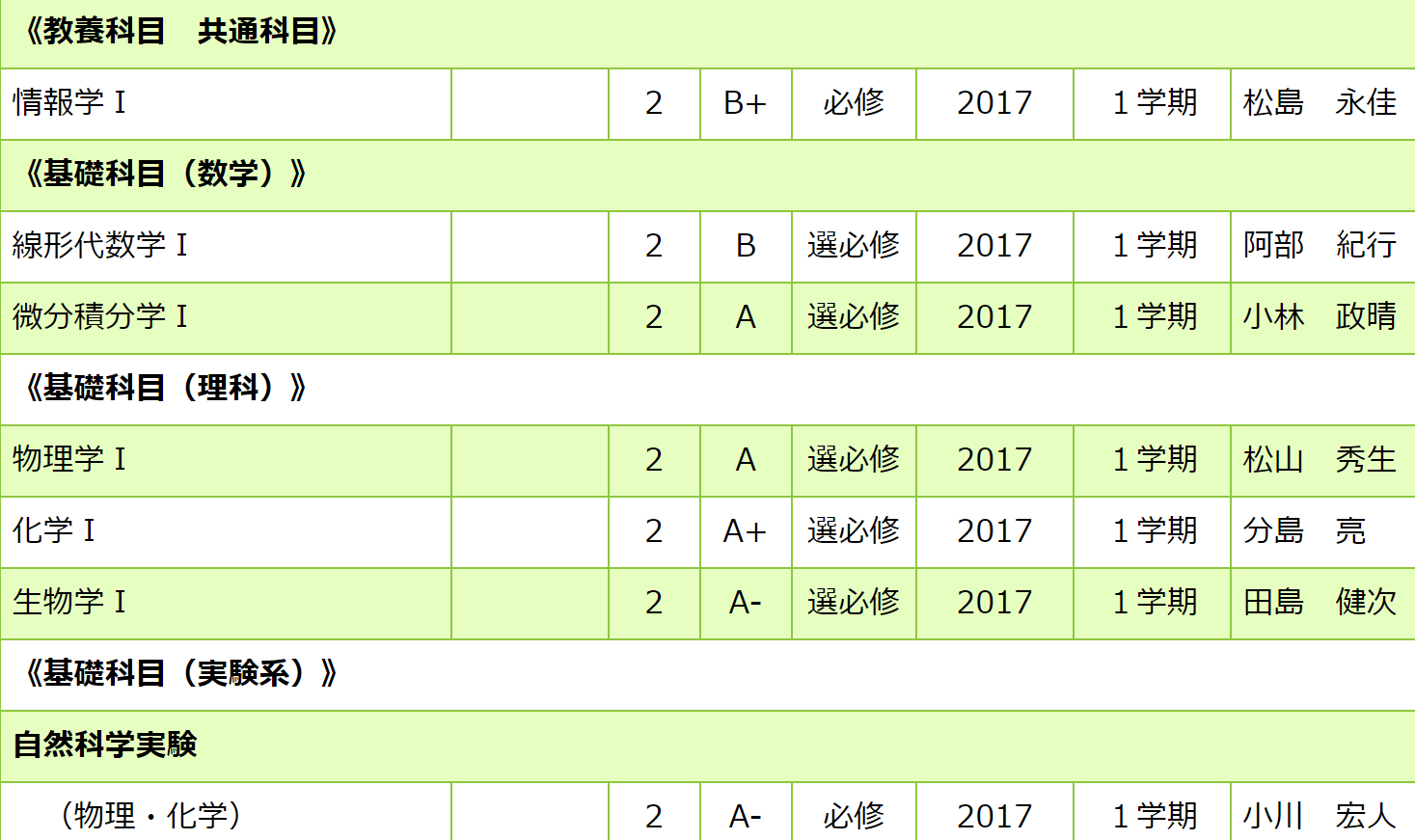 北大 総合理系のq A 内部生が語る マラソンソラマ