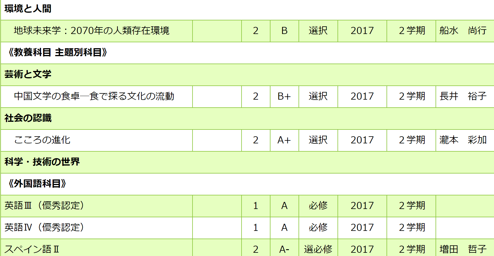 北大 総合理系のq A 内部生が語る マラソンソラマ