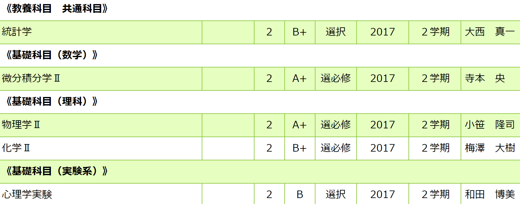 北大 総合理系のq A 内部生が語る マラソンソラマ