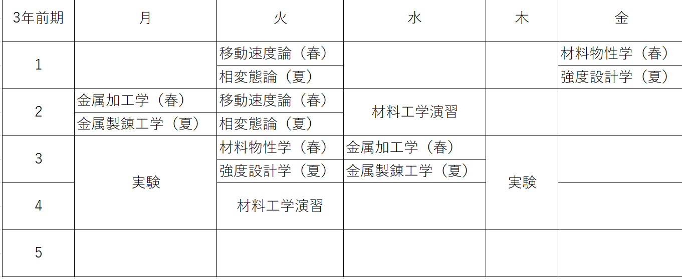 北大 応用マテリアル工学コースについてのq A 内部生が語る マラソンソラマ