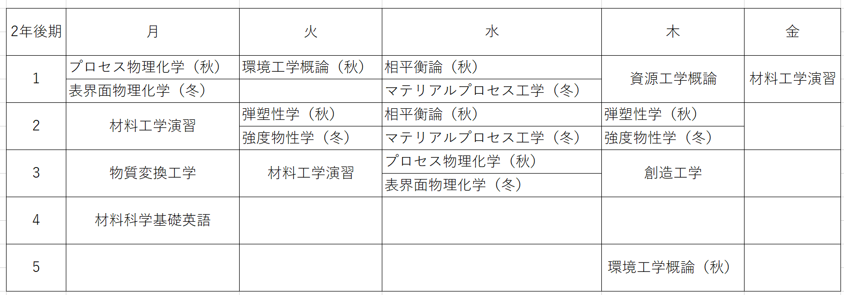 北大 応用マテリアル工学コースについてのq A 内部生が語る マラソンソラマ