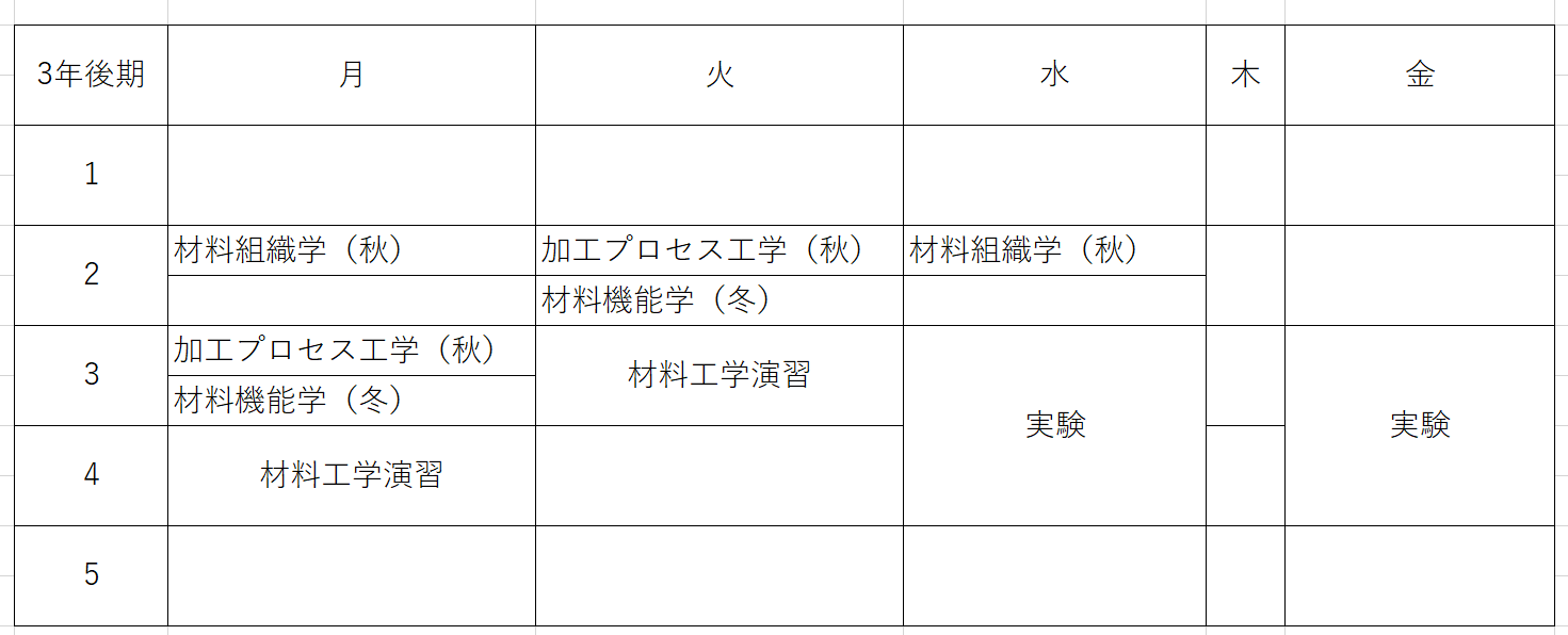 北大 応用マテリアル工学コースについてのq A 内部生が語る マラソンソラマ