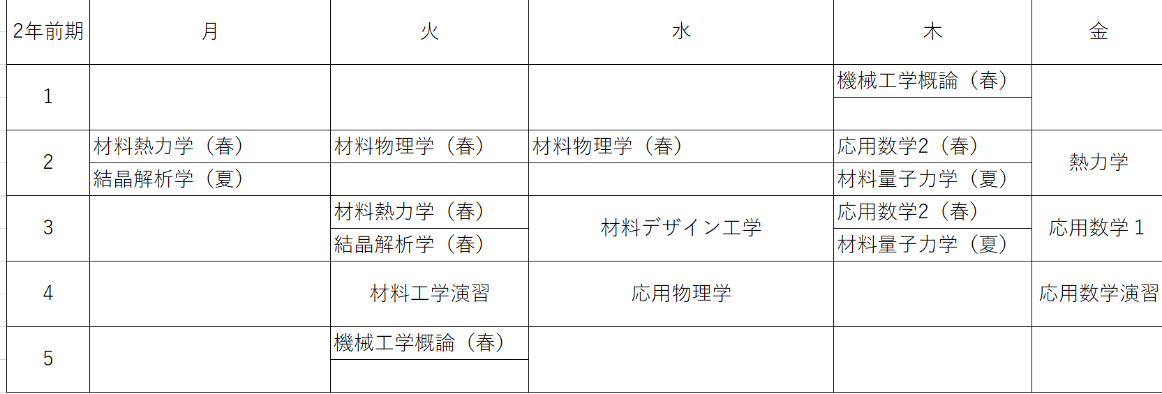 北大 応用マテリアル工学コースについてのq A 内部生が語る マラソンソラマ